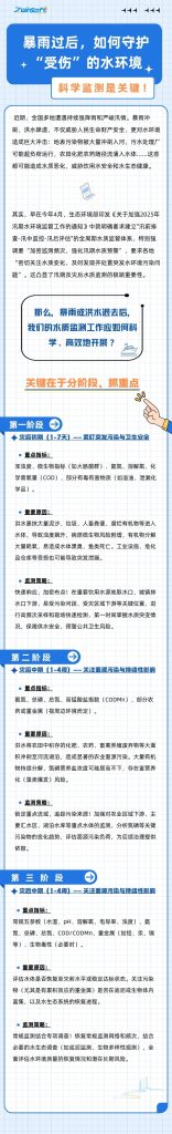 暴雨過后，如何守護“受傷”的水環(huán)境？科學監(jiān)測是關鍵！